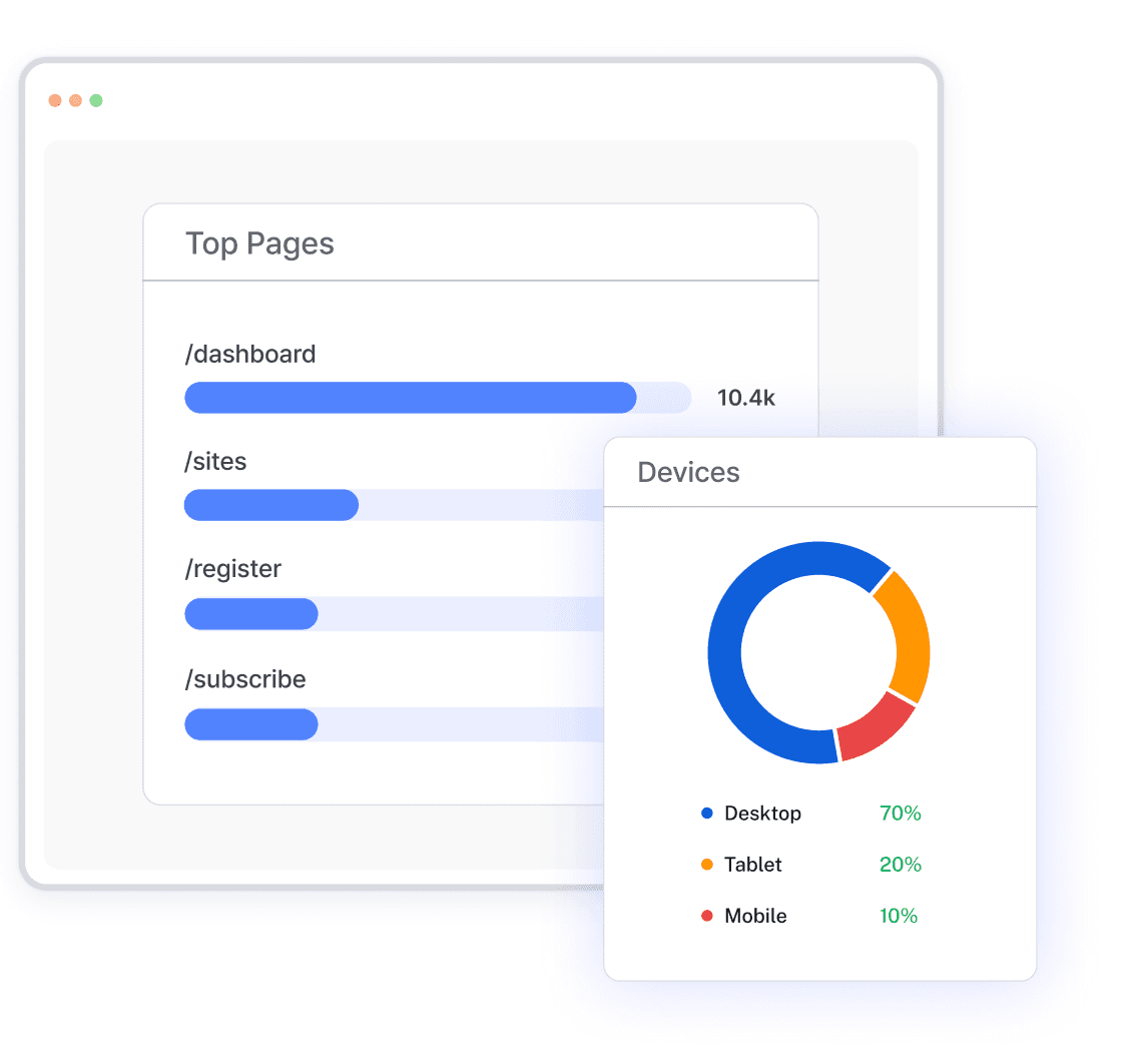 See What Visitors Care About