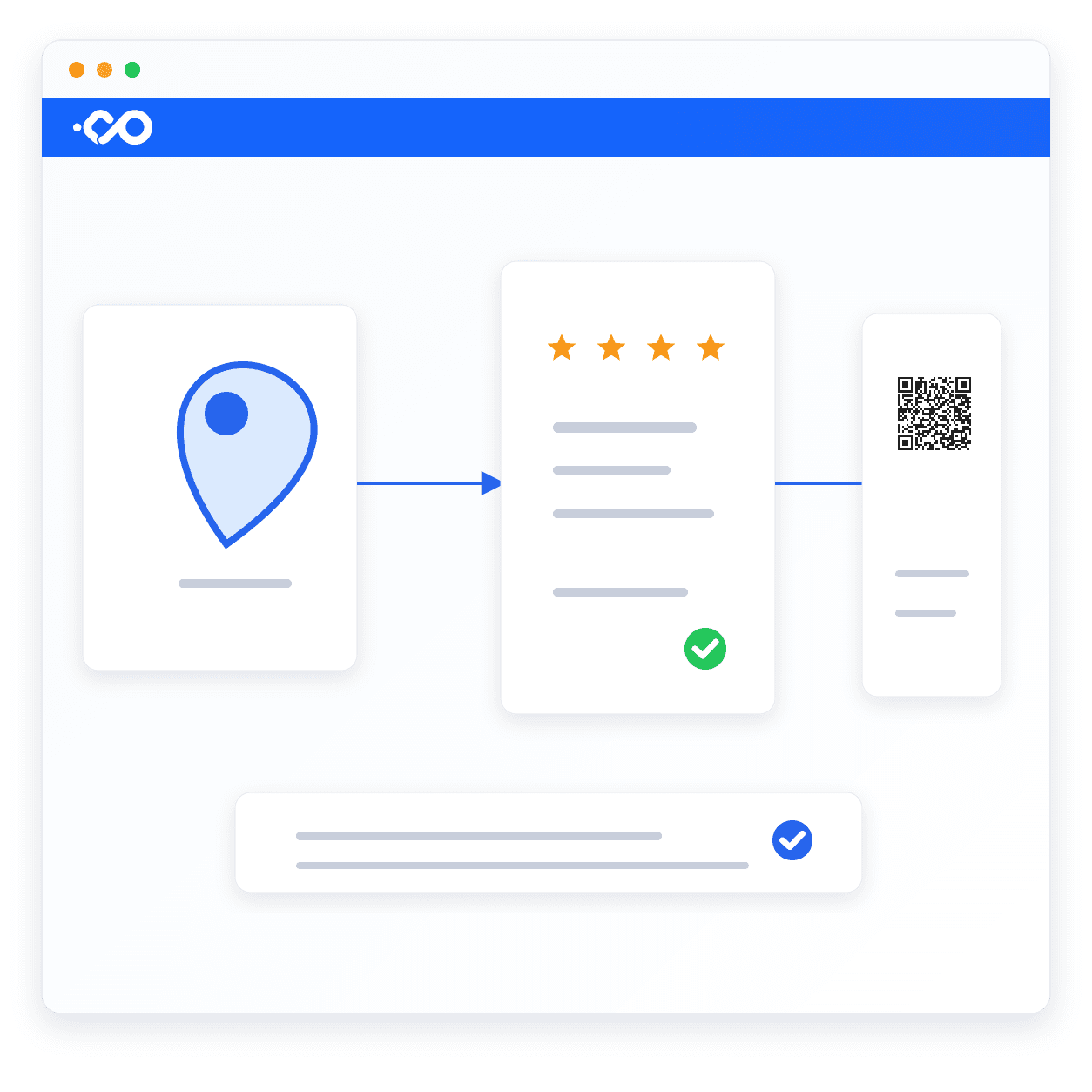 Use review links on receipts, cards and storefront QR codes